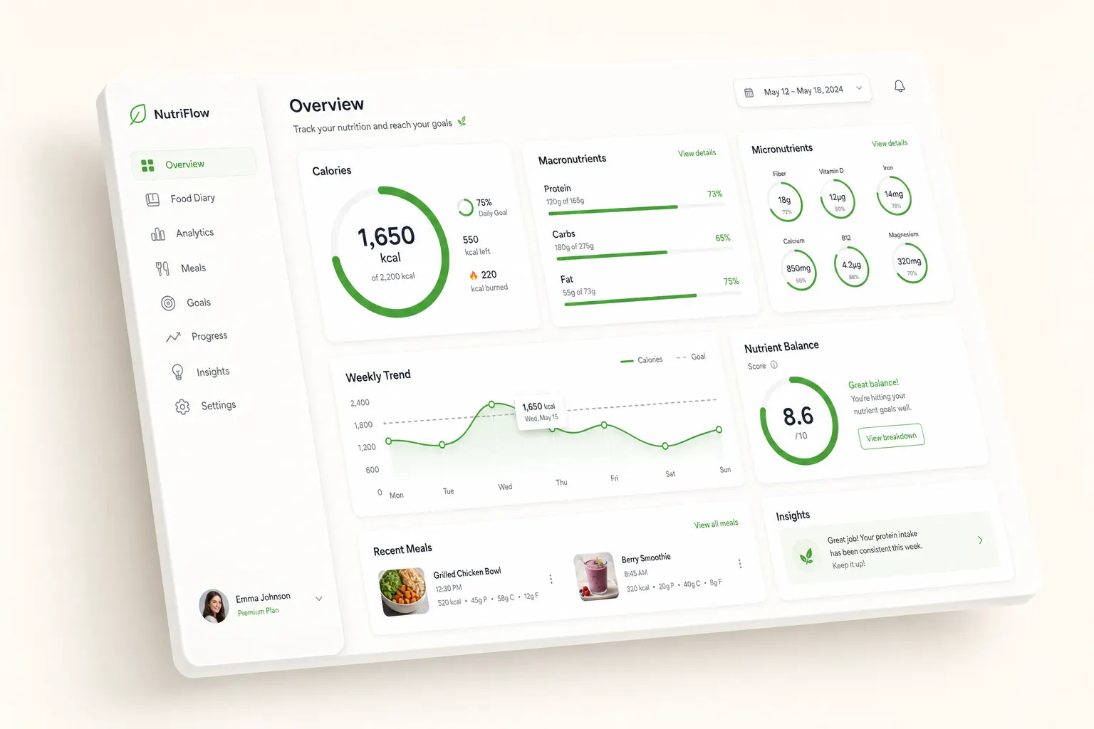 Plately analytics dashboard
